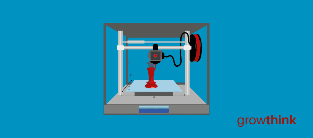 3d printer business plan