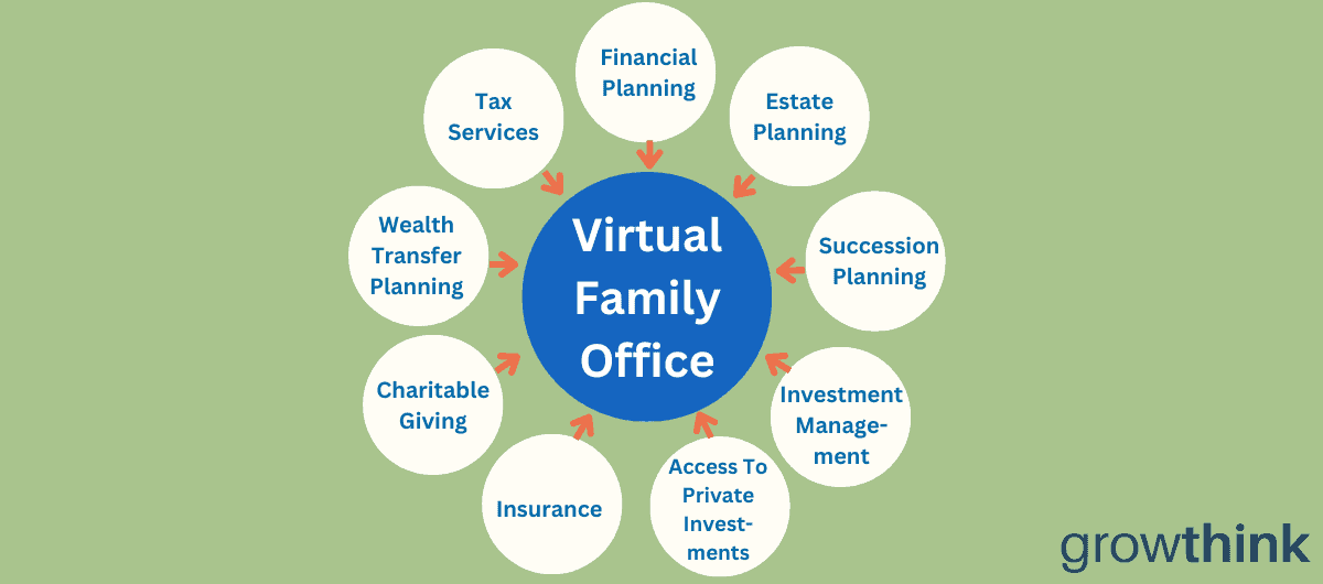 Virtual Family Office