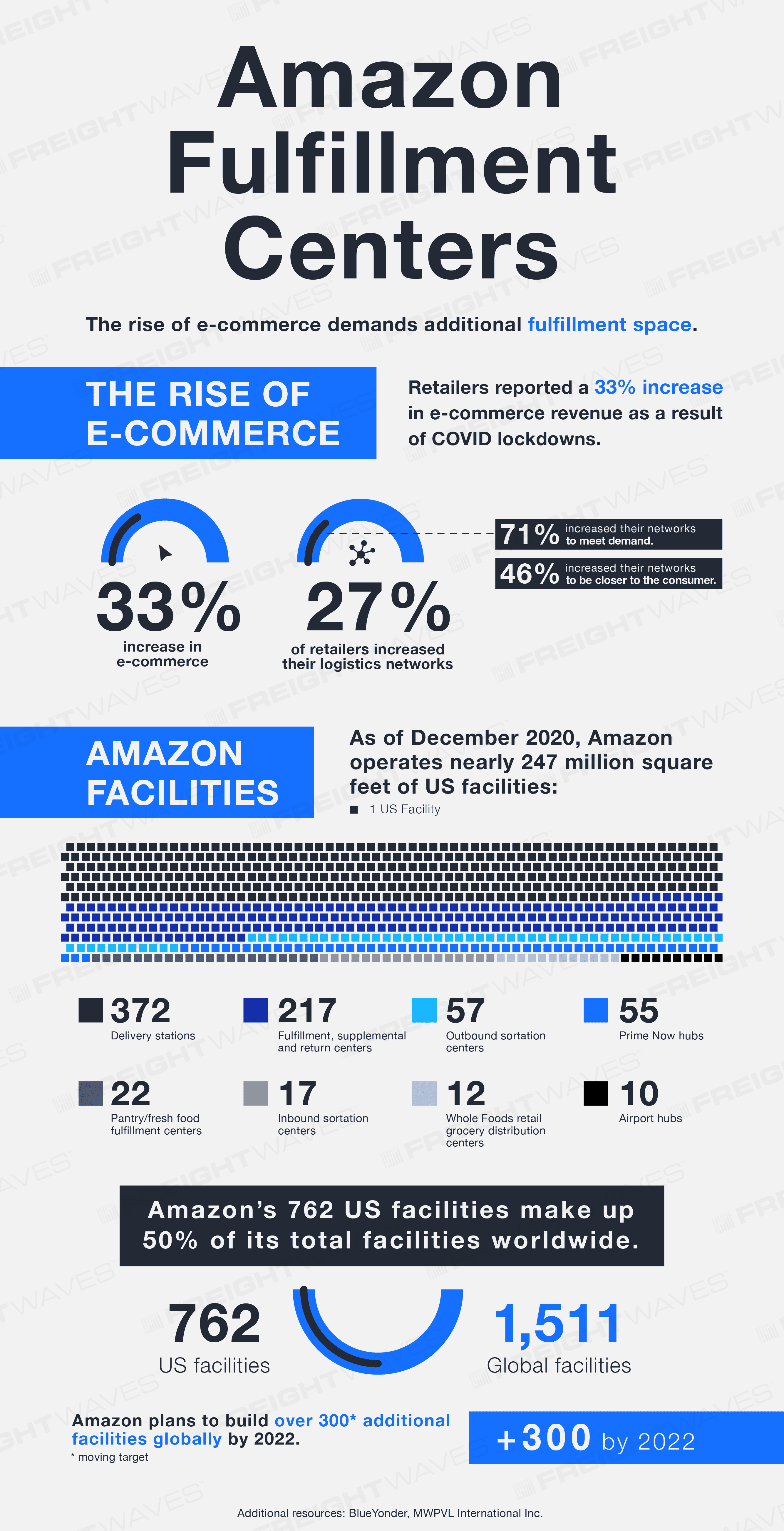 How To Start An Amazon FBA Business | Growthink