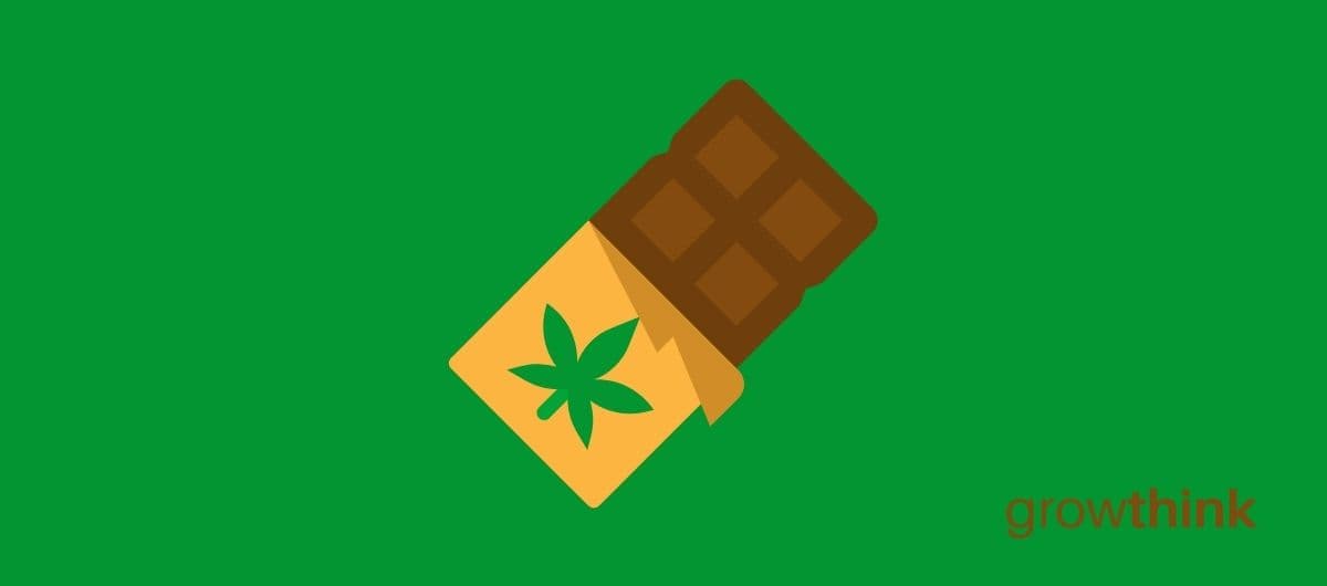 edibles business plan