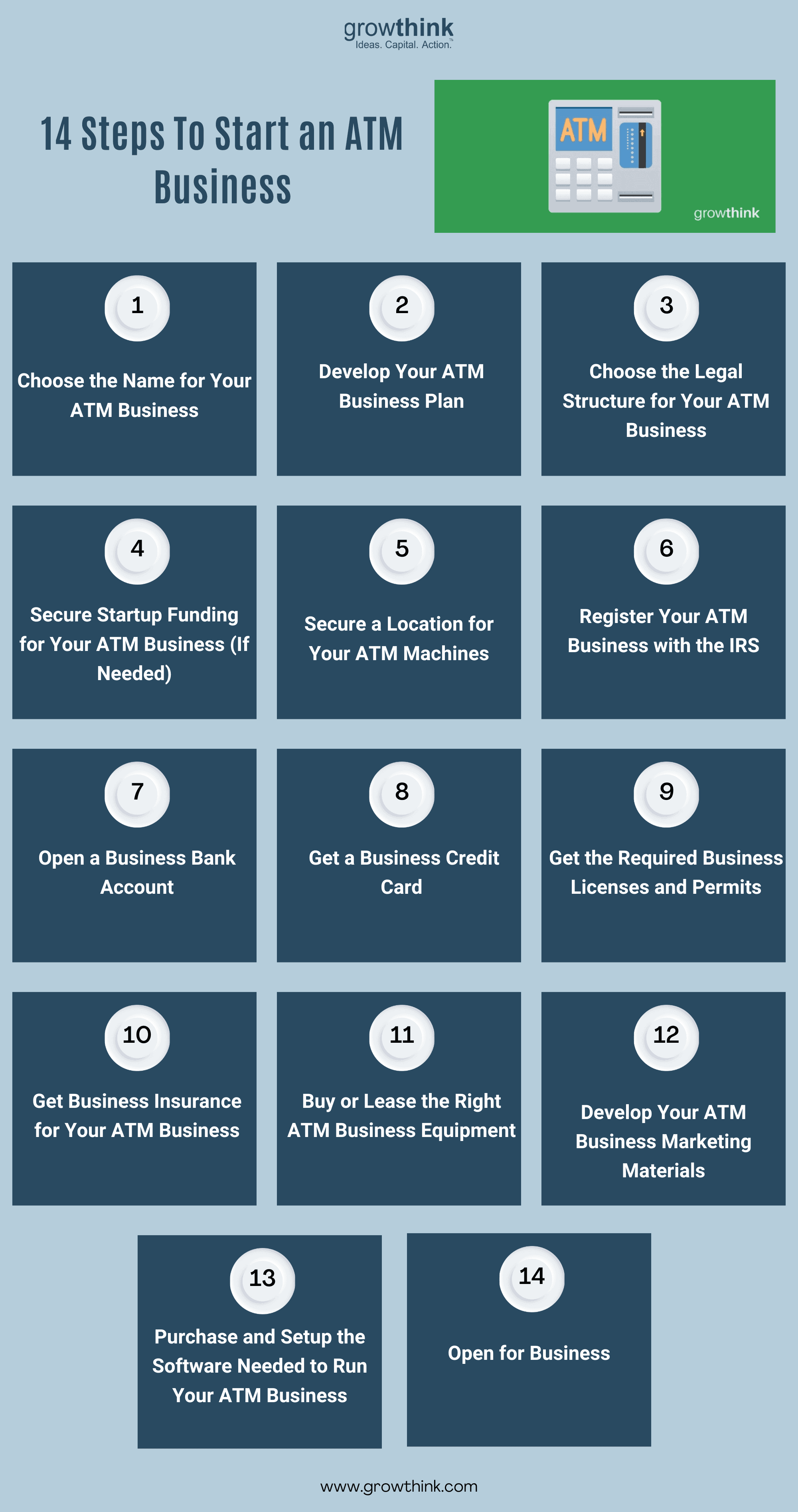 how to start an ATM business infographic